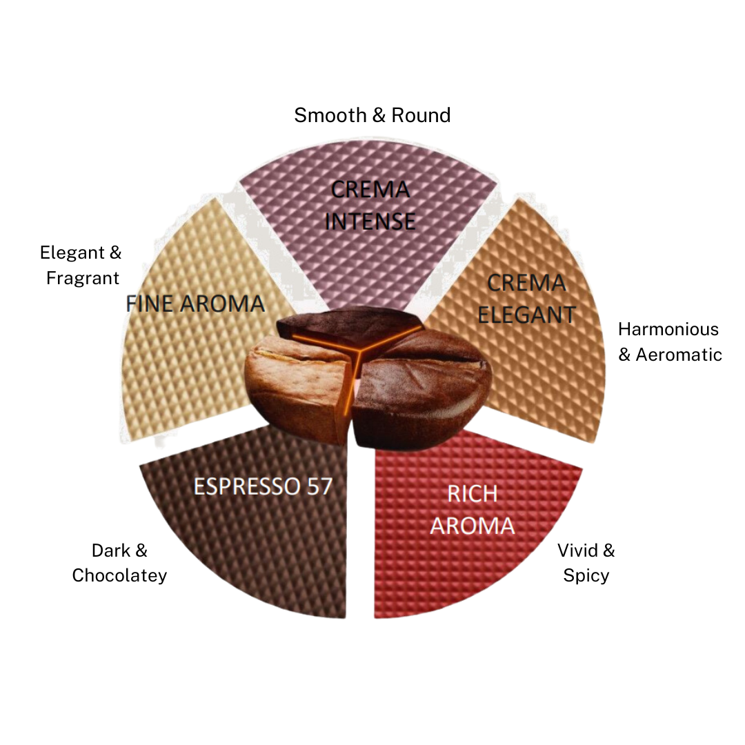 DAVIDOFF Espresso 57 Ground Coffee 250g